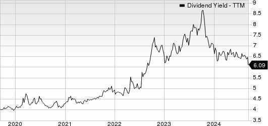 Verizon Communications Inc. Dividend Yield (TTM)