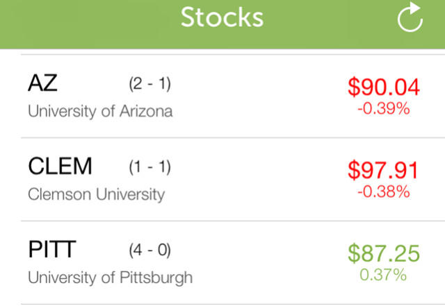 Fantasy Stock Exchange