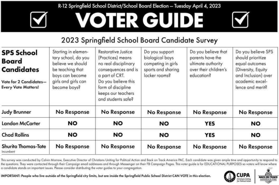 A voter guide was posted this weekend by Christians Uniting for Political Action and Back on Track America PAC.