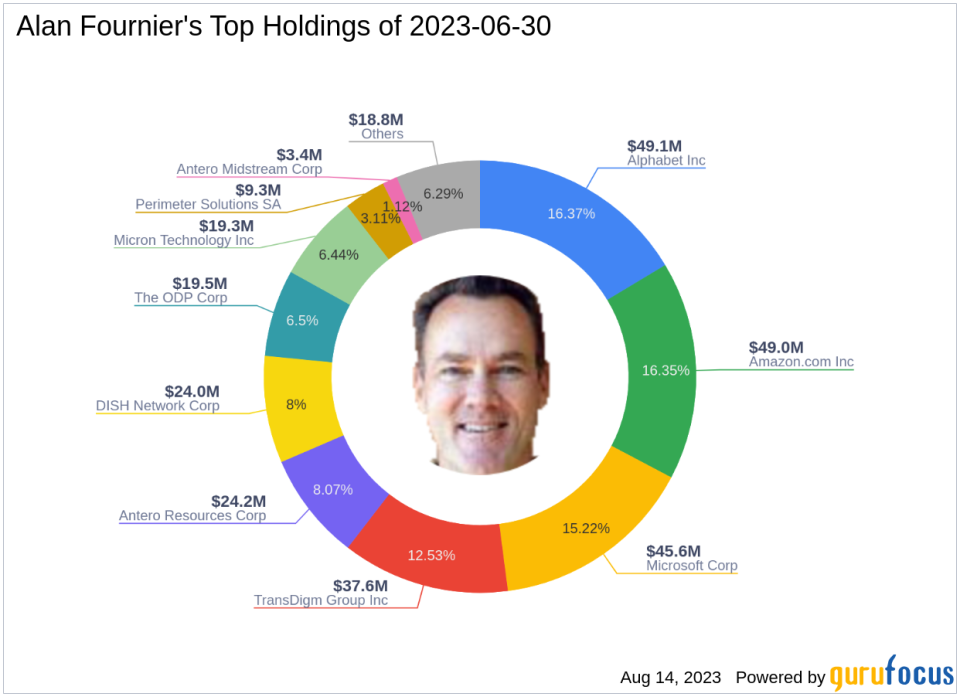 Alan Fournier's Q2 2023 Investment Update