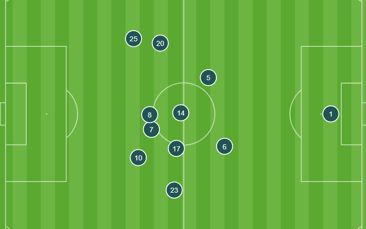 Manchester United vs Brentford average positions - OPTA