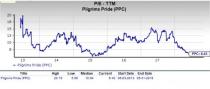 Let's see if Pilgrim's Pride (PPC) stock is a good choice for value-oriented investors right now from multiple angles.