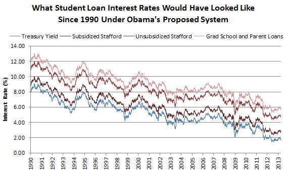 Obama_Student_Loans_Hypothetical_2.JPG