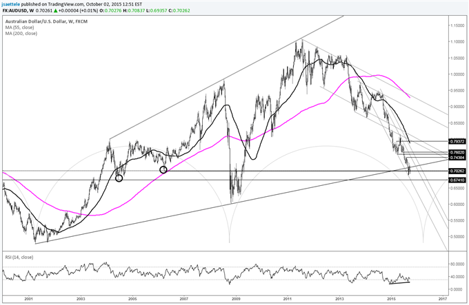 USDJPY Slammed and Jammed; Bears Beware