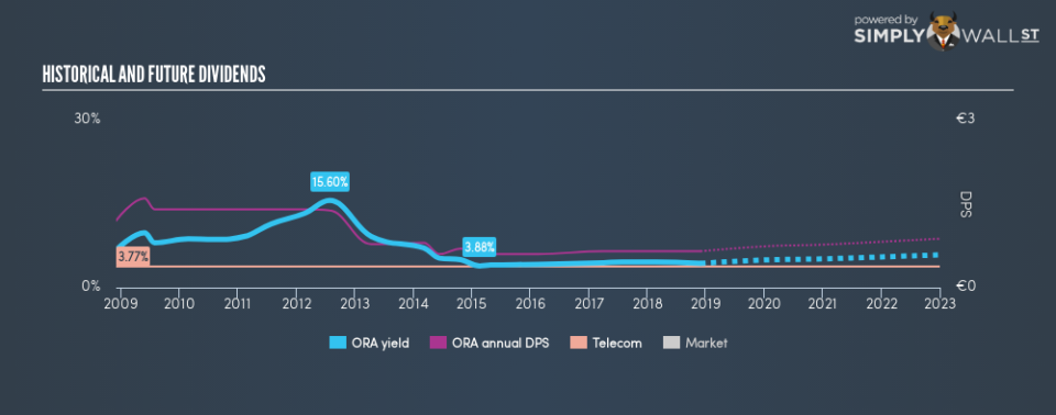 ENXTPA:ORA Historical Dividend Yield November 29th 18