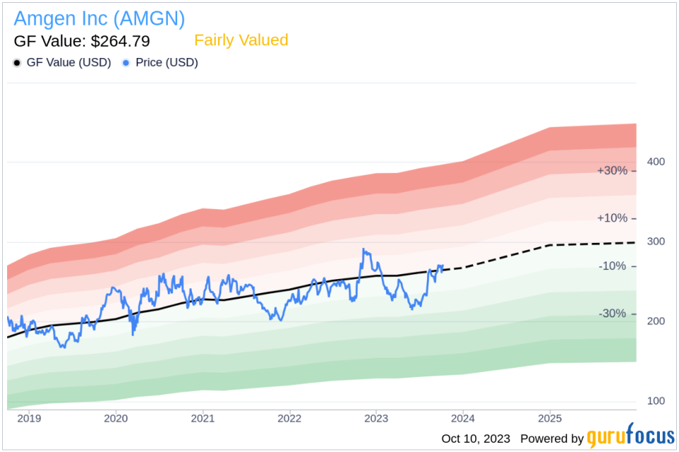 Amgen (AMGN) Valuation: A Comprehensive Analysis of Its Market Value