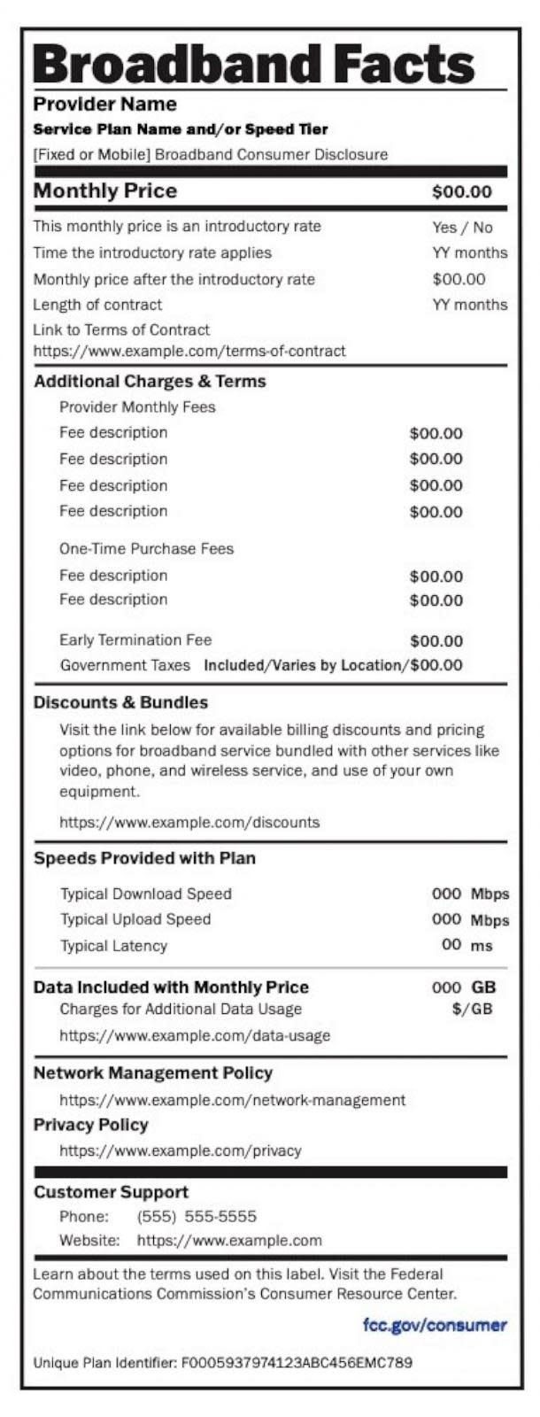 Sample broadband label provided by the FCC. (FCC)