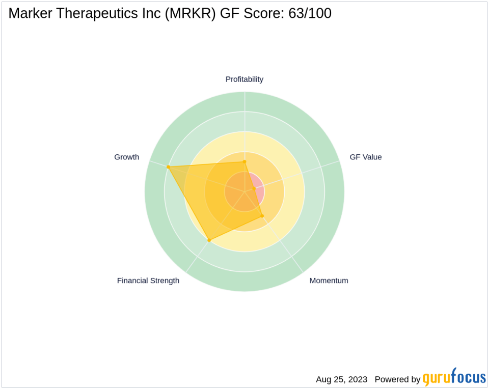 Marker Therapeutics Inc's Uncertain Future: Understanding the Barriers to Outperformance