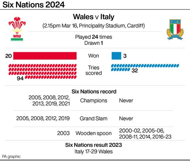 RUGBYU Wales