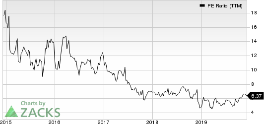 Hawaiian Holdings, Inc. PE Ratio (TTM)