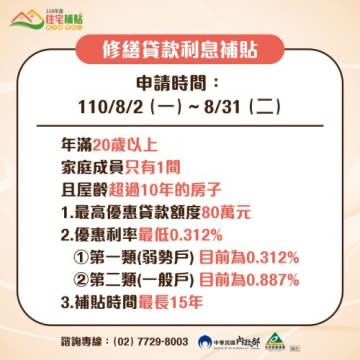 租屋族注意！租金補貼今起開放申請　每月最高補助8千元