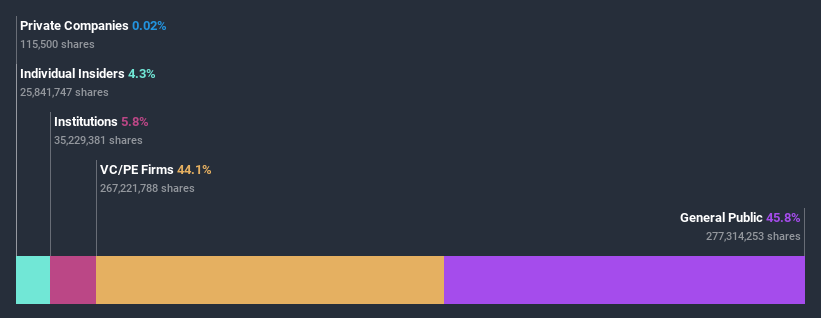 ownership-breakdown