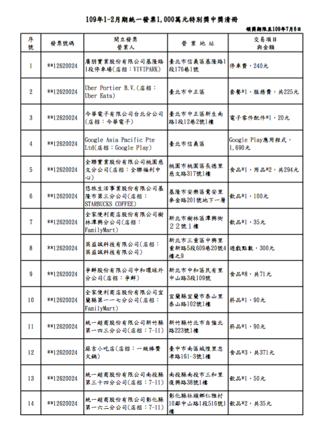 109年統一發票1-2月期特別獎中獎清冊。   圖：財政部／提供