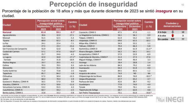 Encuesta Nacional de Seguridad Pública Urbana, diciembre 2023