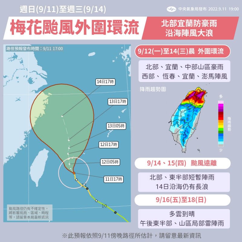 氣象局表示，颱風梅花14日白天起颱風遠離，天氣也會逐漸回穩。（圖／取自氣象局臉書）