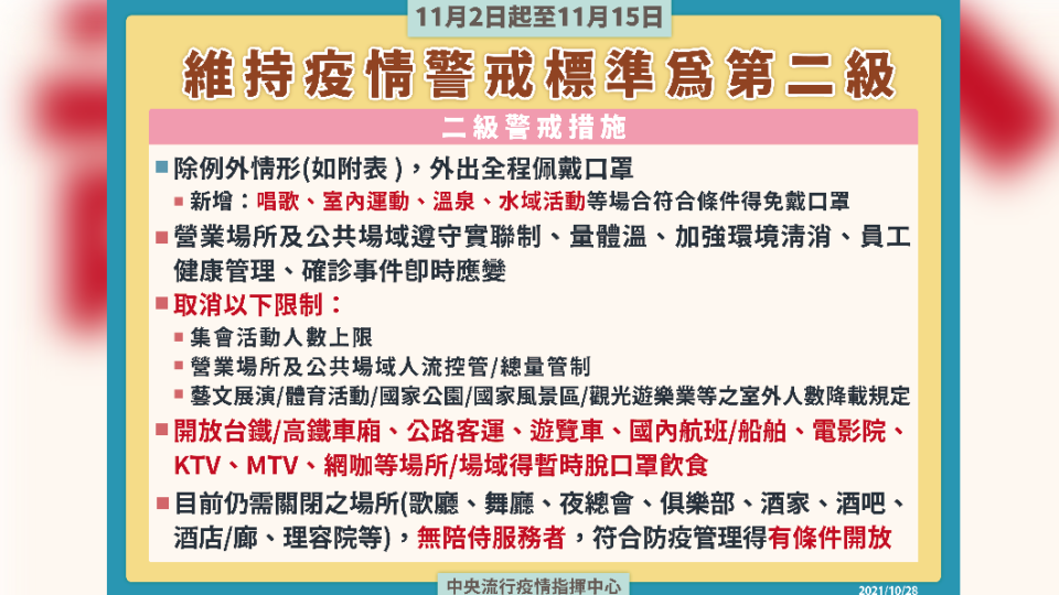 疫情警戒標準維持第二級，相關防疫管制措施。（圖／中央流行疫情指揮中心）