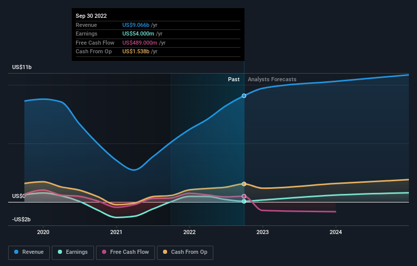 earnings-and-revenue-growth