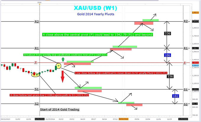 New_document_1_body_Picture_1.png, Price & Time: Important Cyclical Pivot Here In Gold