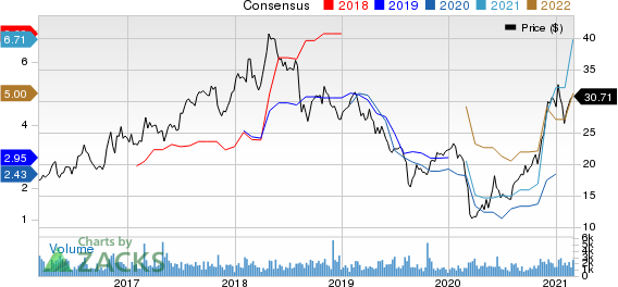 Ternium S.A. Price and Consensus