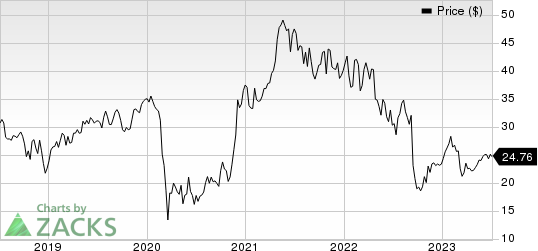 NCR Corporation Price