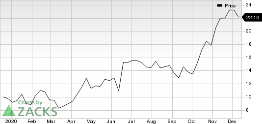 Amicus Therapeutics, Inc. Price