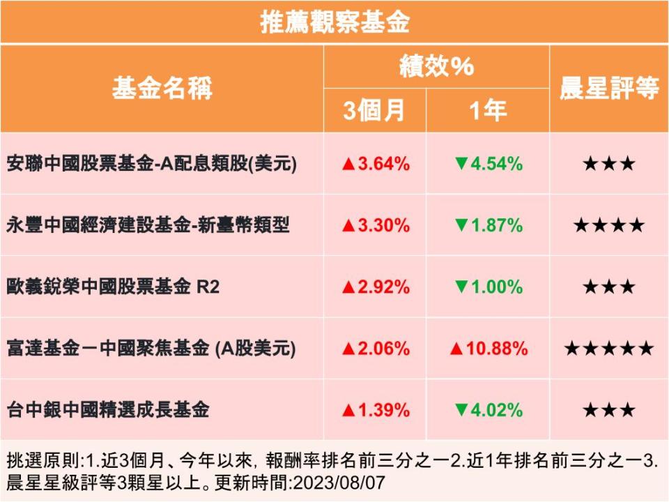 【Y投資風向球】中國政策利多 陸股下檔有撐上攻無力