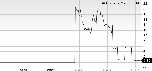 Eagle Bulk Shipping Inc. Dividend Yield (TTM)