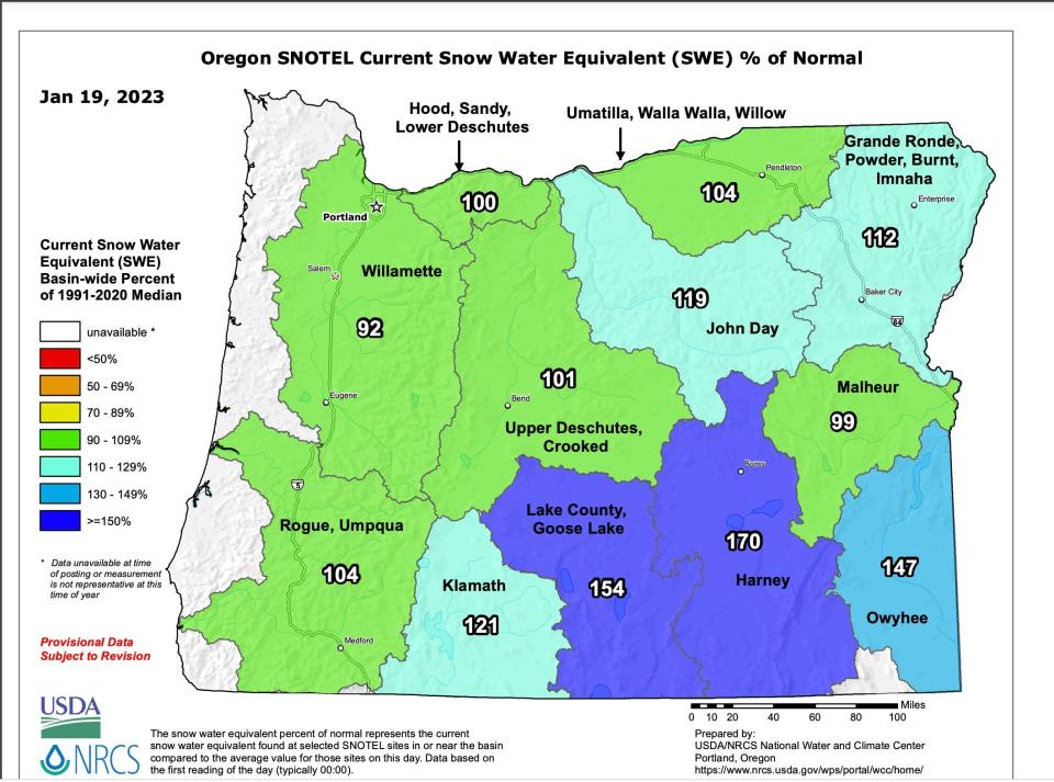 Oregon snowpack is slightly above normal statewide, but slightly below normal east of Salem and Eugene.