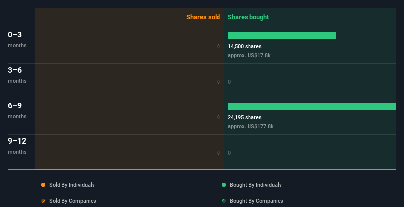 insider-trading-volume