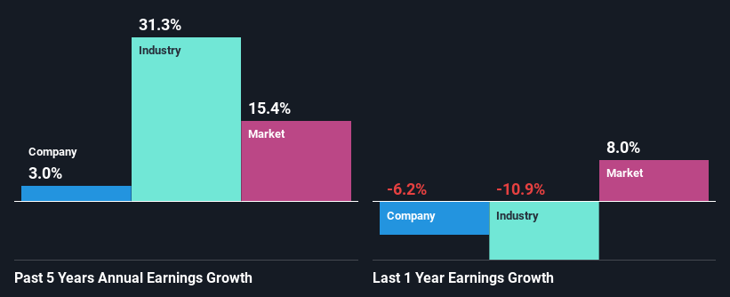 past-earnings-growth