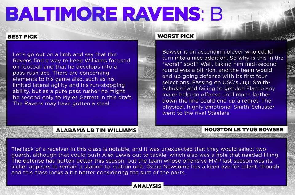 <p>Baltimore Ravens </p>