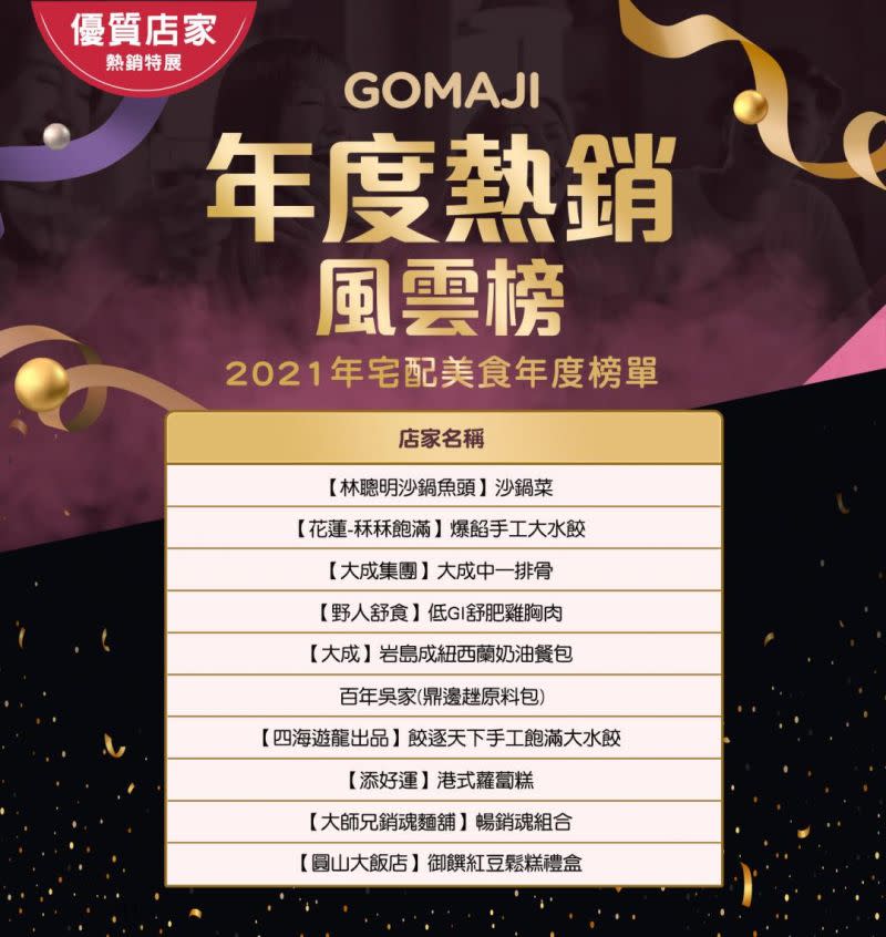 ▲GOMAJI「年度熱銷名店榜」。（圖／GOMAJI提供）