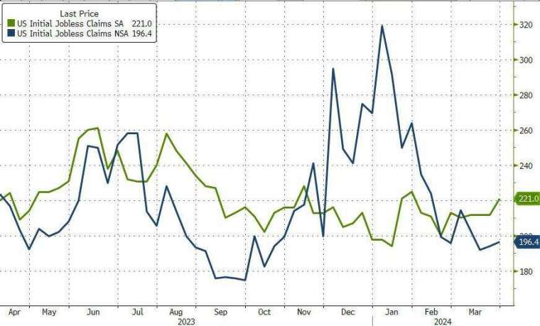 (圖：ZeroHedge)