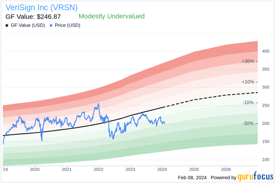 VeriSign Inc EVP, Gen Counsel & Secretary Thomas Indelicarto Sells Company Shares