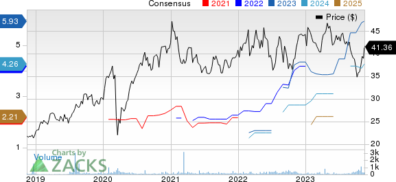 RWE AG Price and Consensus