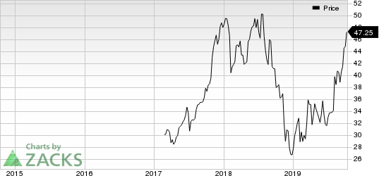 Square Enix Holdings Co., Ltd. Price