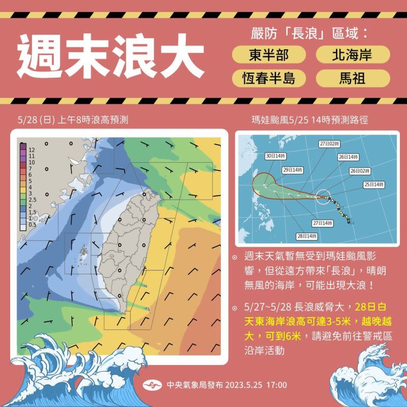 ▲週末天氣還沒有被瑪娃颱風影響，但颱風造浪傳遞千里、帶來長浪威脅臺灣沿海。（圖／中央氣象局提供）