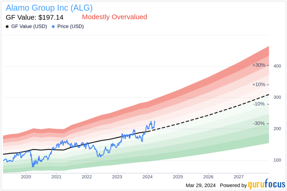 Insider Sell: EVP Industrial Equipment Michael Haberman Sells Shares of Alamo Group Inc (ALG)