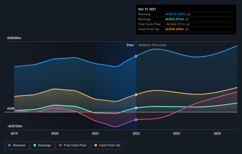 earnings-and-revenue-growth