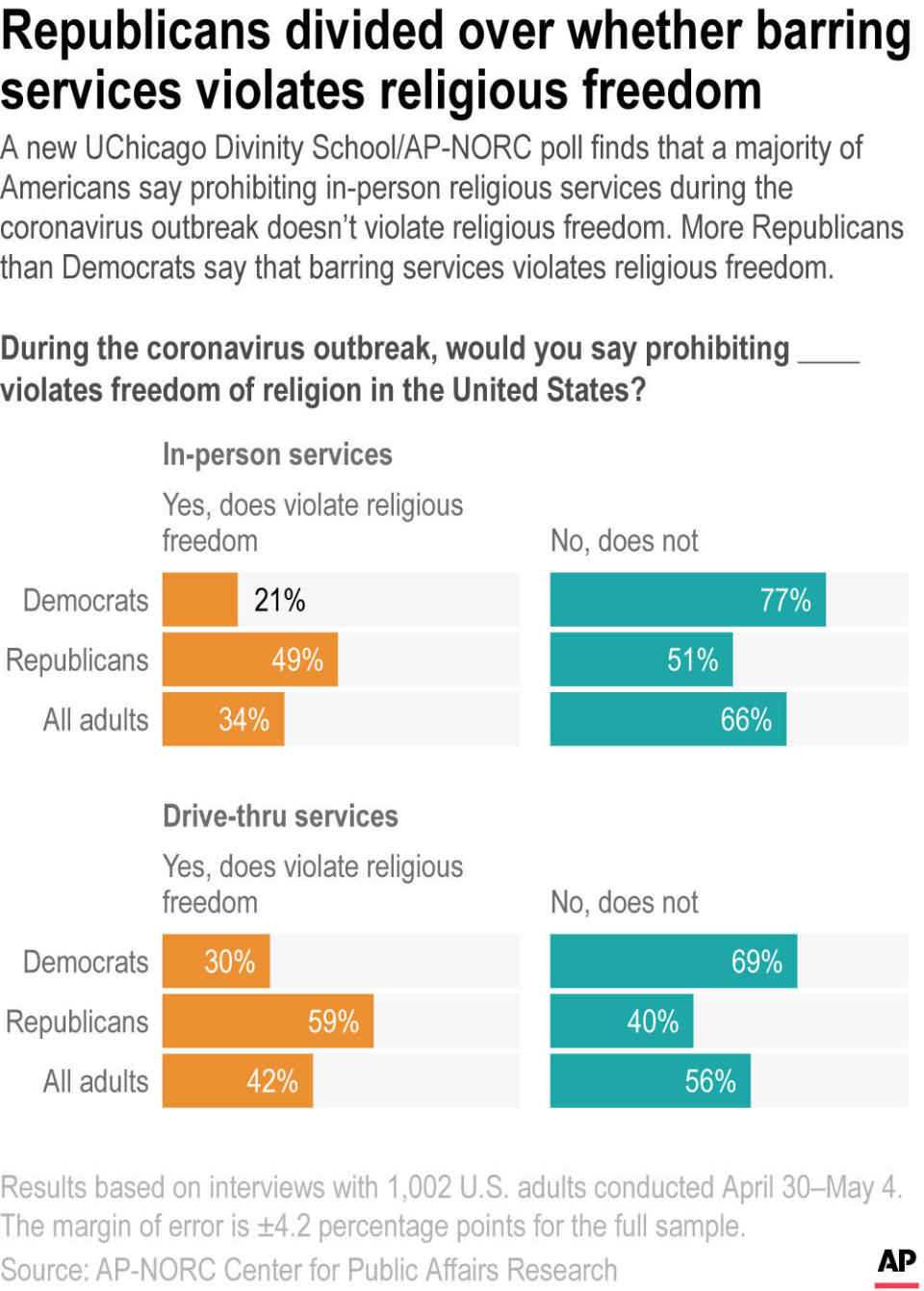Republicans divided over whether barring services violates religious freedom.;