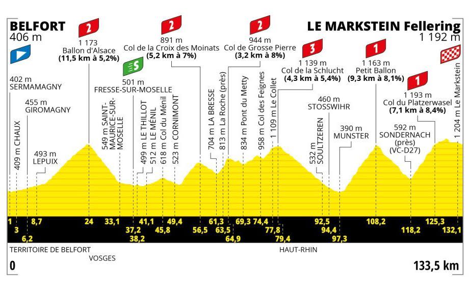 Stage 20 Profile- Tour de France 2023 route, teams and how to watch on TV