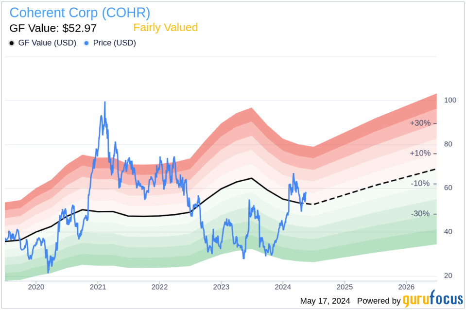 Insider Sale: Ronald Basso Sells 3,000 Shares of Coherent Corp (COHR)