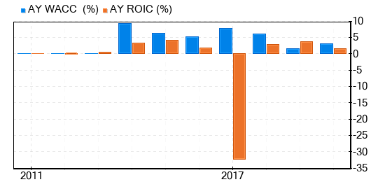 Atlantica Sustainable Infrastructure PLC Stock Gives Every Indication Of Being Significantly Overvalued