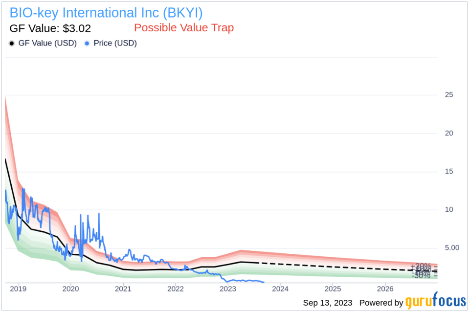 Insider Buying: SVP Strategy & Compliance James Sullivan Acquires 9,000 Shares of BIO-key International Inc