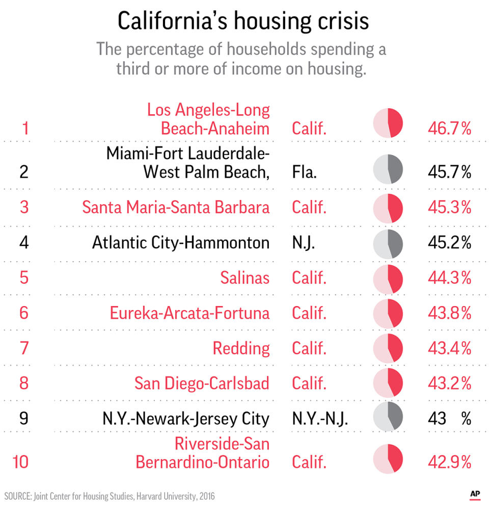 Top ten most expensive metro areas to live in.