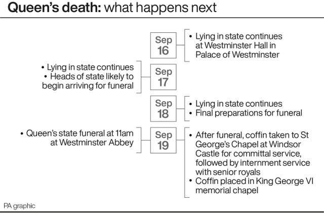 Queen’s death: what happens next