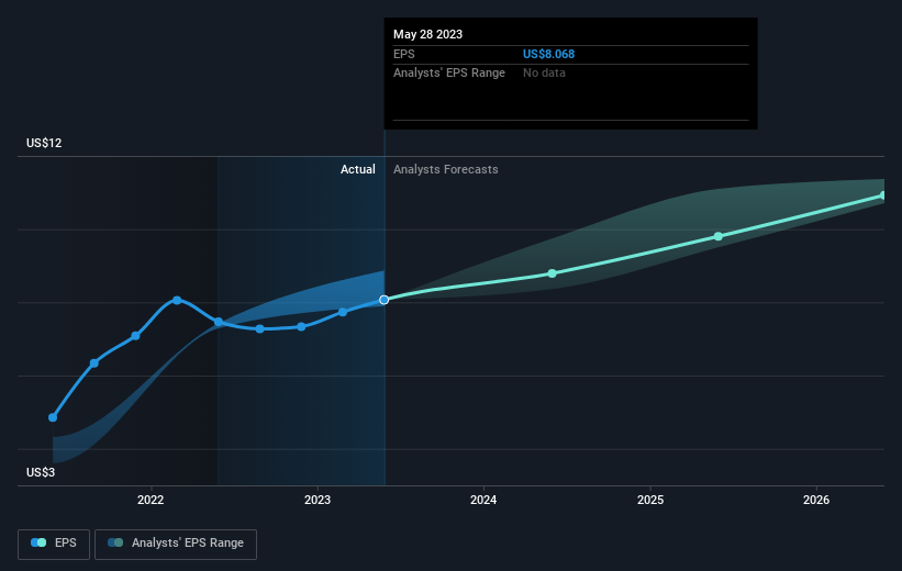 earnings-per-share-growth