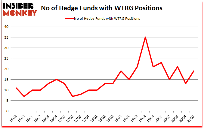 Is WTRG A Good Stock To Buy?