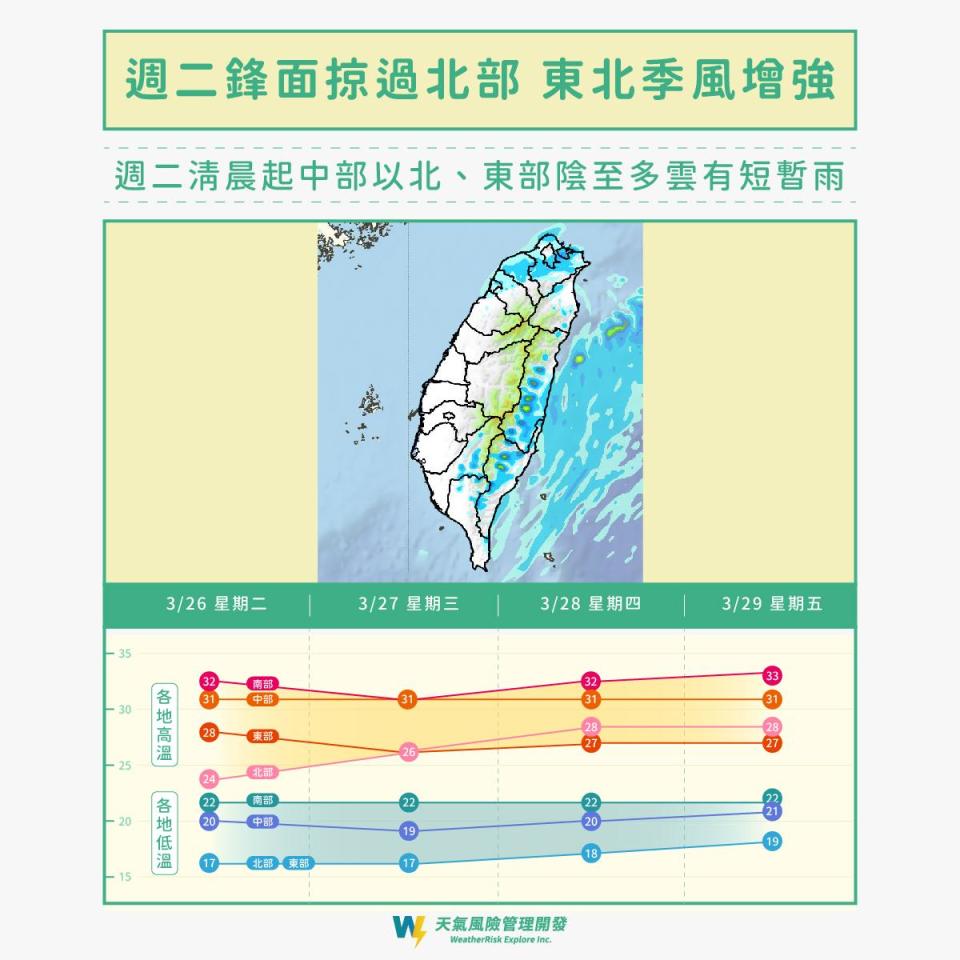 未來幾天各地區天氣概況。（圖／翻攝自天氣風險 WeatherRisk臉書）