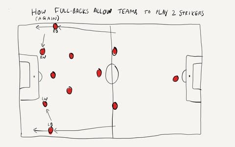 Now teams play two strikers and a 10 in behind because the full-backs get so far forward they are wingers - no need for inside-forwards